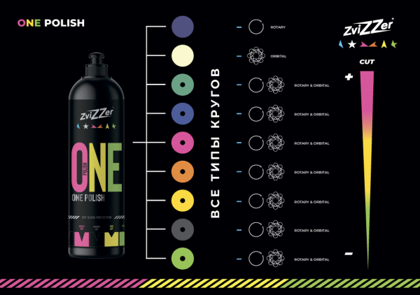 ZviZZer ONE Polish - Полировальная паста 3в1, 750мл.